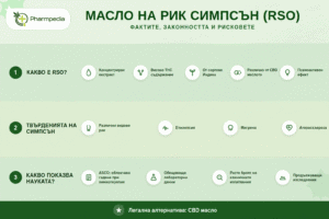 Масло на Рик Симпсън