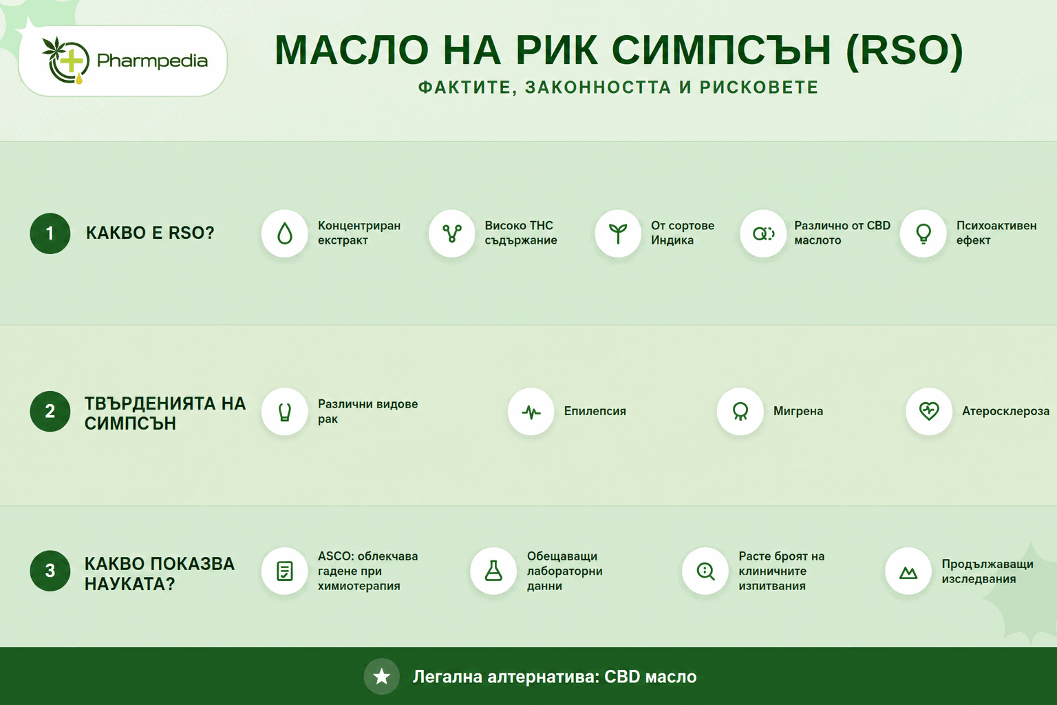 Масло на Рик Симпсън