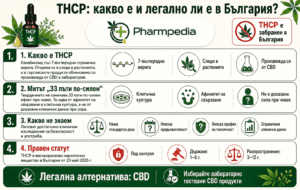 Какво е THCP вейп - легално ли е в България