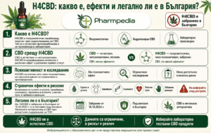 H4CBD - какво е, легален ли е в Българиря