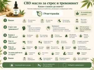 CBD масло за тревожност и стрес