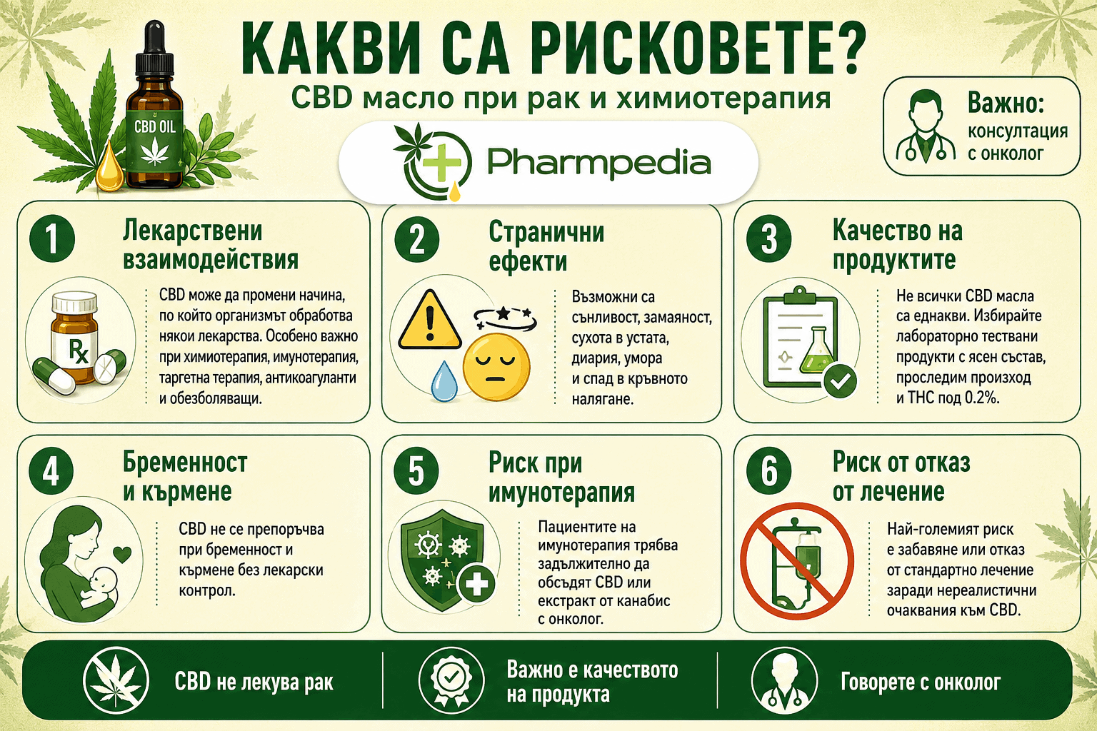 Какви са рисковете от прием на CBD при рак и химитерапия