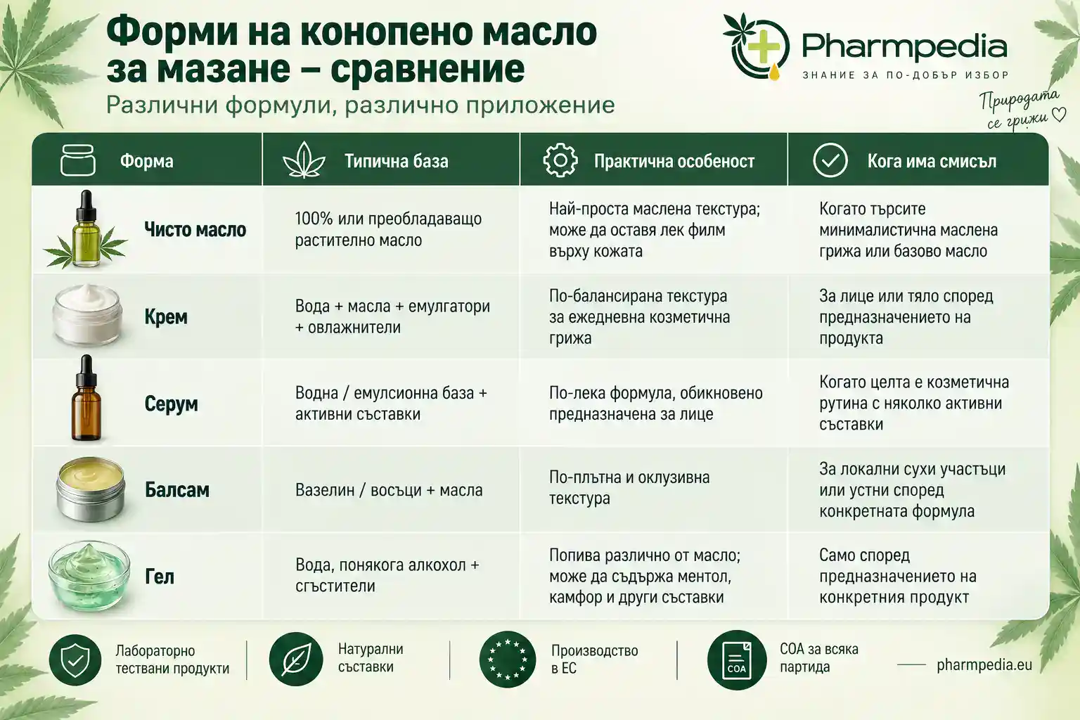 Форми на конопено масло за мазане